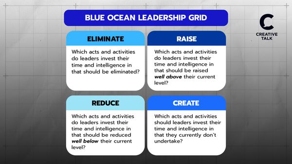 รู้จัก Blue Ocean Leadership Grid ผู้นำองค์กรที่เก่งไม่ใช่แค่เก่งเพียงลำพัง แต่ต้องดึงศักยภาพของคนทำงานด้วย